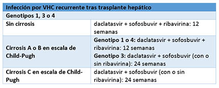 TABLA 2